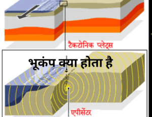 Read more about the article भूकंप क्या होता है – What Causes Earthquakes