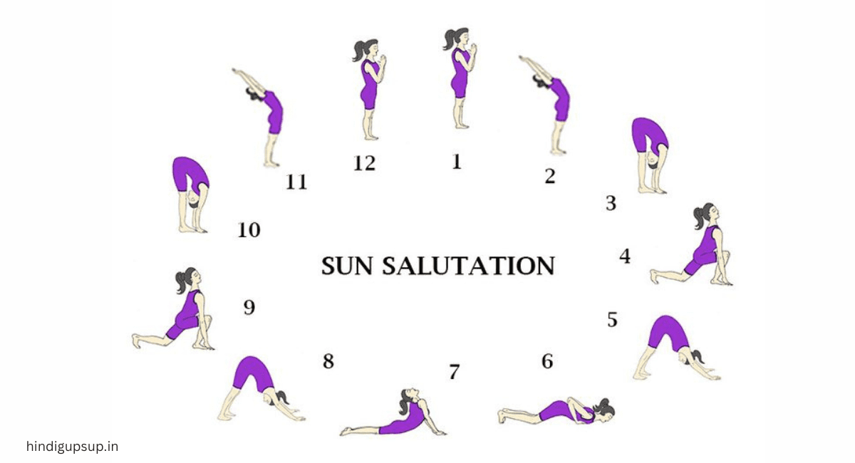 सूर्य नमस्कार के आसन और स्टेप - 12 Steps of Sun salutation
